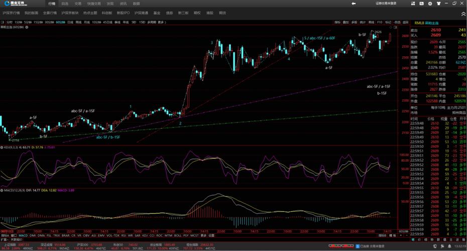 期货可以提前交割吗 期货可以提前委托吗 期货可以提前交割吗 期货可以提前委托吗