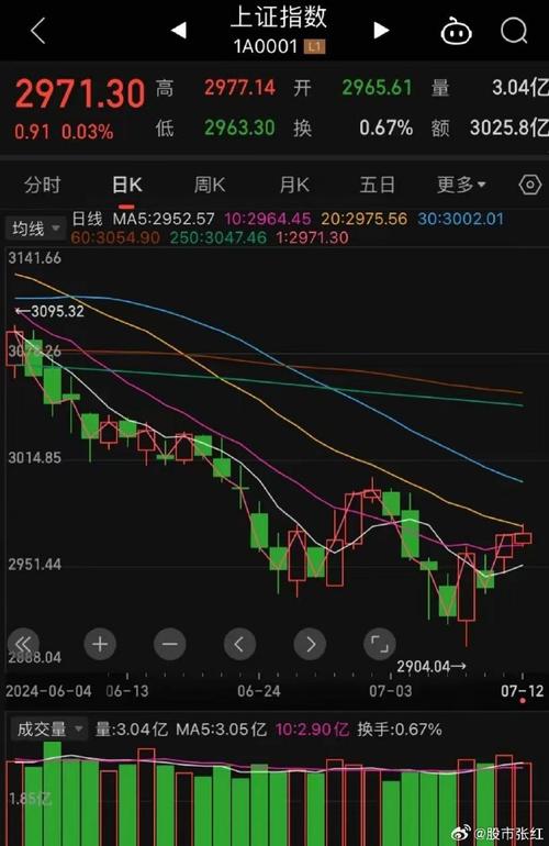 500239股票代码(正平股份股票代码) 500239股票代码(正平股份股票代码)