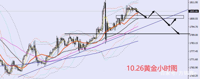 ����Դ���������������Ʊ��ô��ɣ�