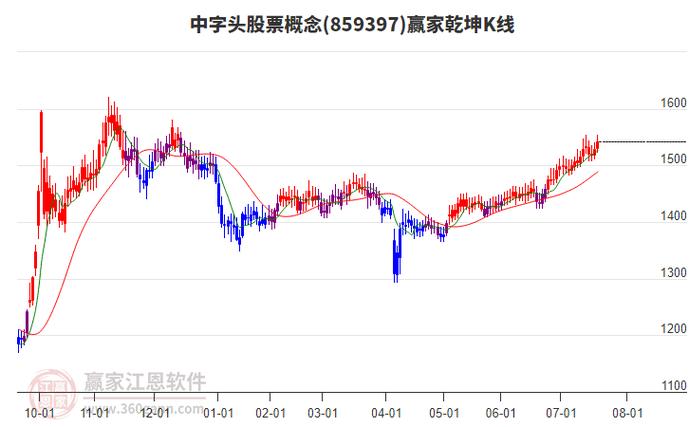 010198基金今天净值估值 010198基金今天净值估值
