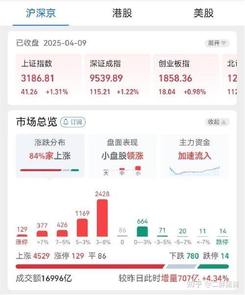 ÁªÂ绥¶¯¿Ø¹Éе°£¨ÁªÂçÖÇÄÜе°ÉÏÊУ© ÁªÂ绥¶¯¿Ø¹Éе°£¨ÁªÂçÖÇÄÜе°ÉÏÊУ©