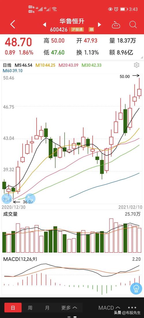 ���й�������ʲô�����֤ȯ��������ζ��ʲô��