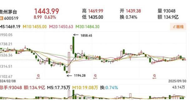 600338������Ϣ600333��Ʊ����