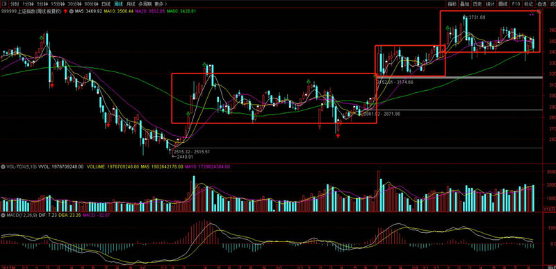 �߹������Ʊ