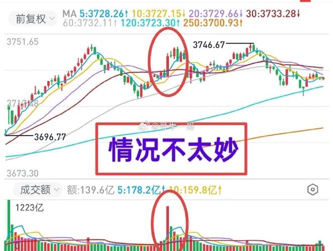 ���º����ÿ��ĸ�����ȫ�����·�12������ǰ���