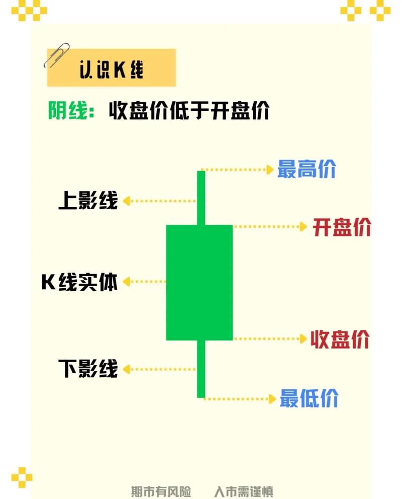 基金从业资格证报名条件 基金从业资格证报名条件