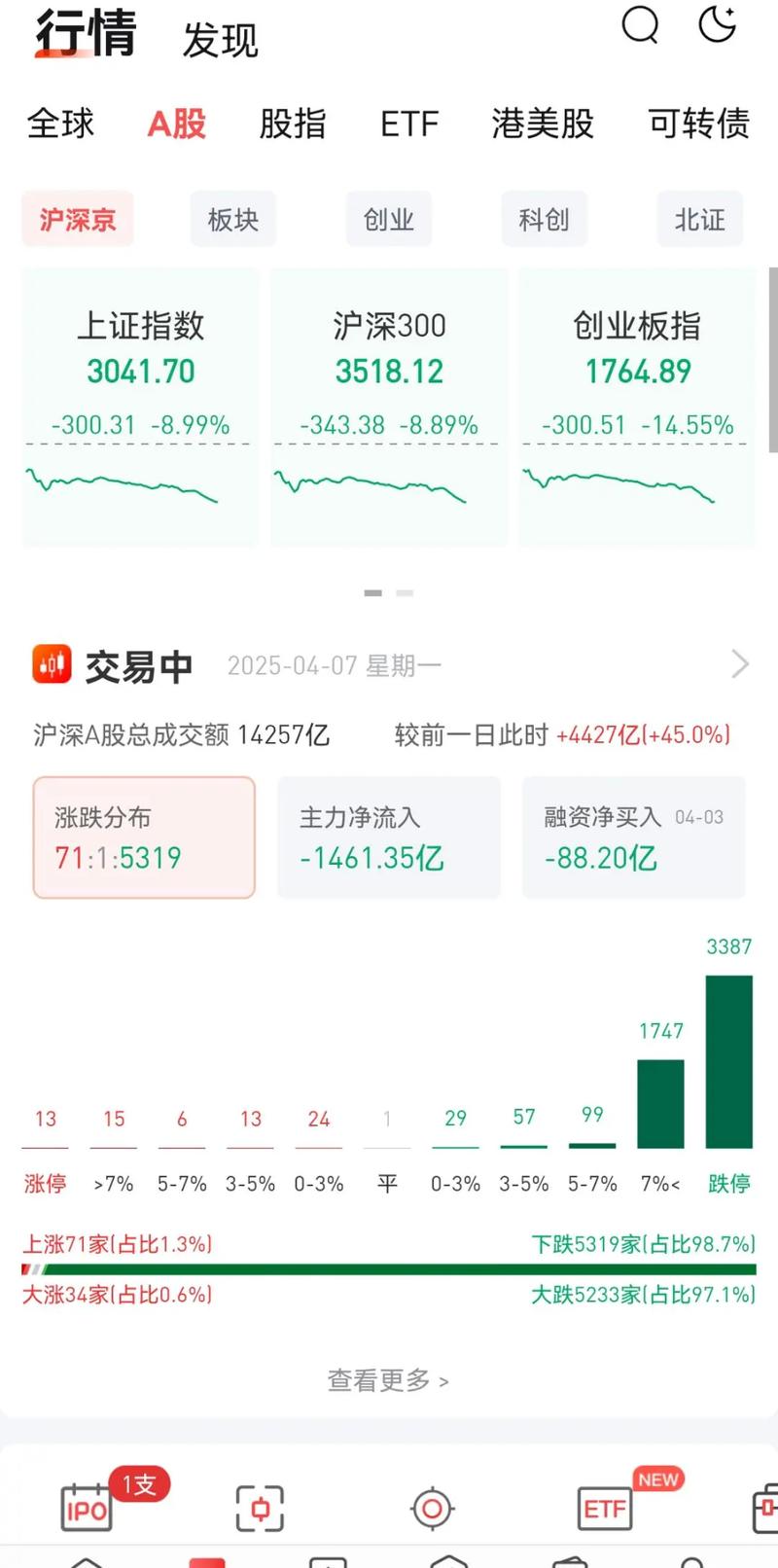 A�ɲƱ��͸۹ɲƱ�������a�ɺû��Ǹ۹ɺã�