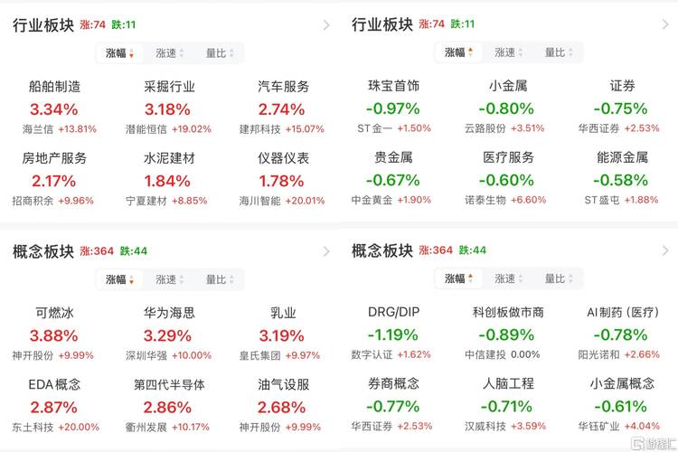 ������ǰ���زֹɾ���80% �ؾ��ǣ���ҵ�ɣ�