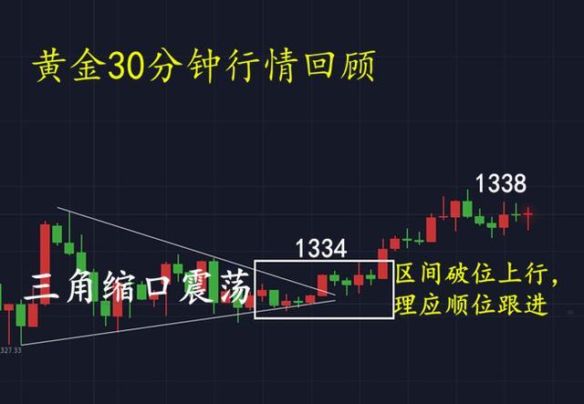 ����������ж�������¯ �������춯����