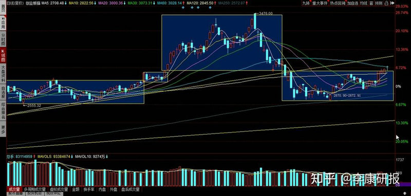 ���̹ɷݹ���ĸ���ɽ����������ĸ