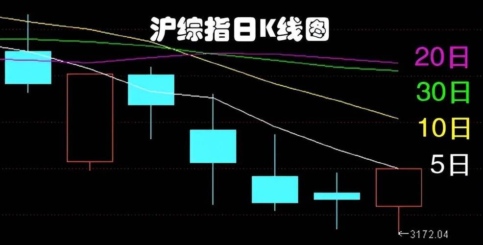 ����֤ȯ�ܲ�������(����֤ȯ �ܲ�)