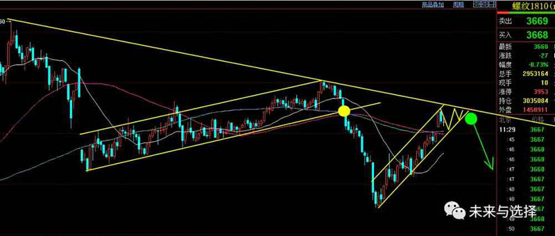 Ͷ�����˳�������� �п����̵�ժ�ơ��١�