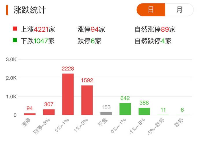 信创概念周一下跌2.81% 主力资金净流入-2.99亿元 信创概念周一下跌2.81% 主力资金净流入-2.99亿元