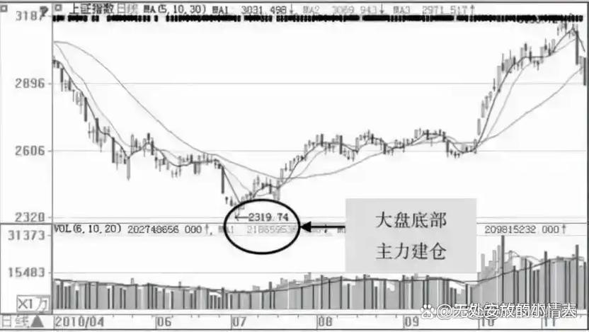 长江电力财务分析(长江电力财务分析论文) 长江电力财务分析(长江电力财务分析论文)