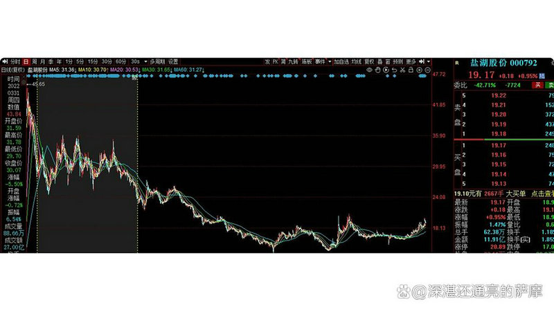 168101����ֵ��ѯ;����168203���վ�ֵ��ѯ