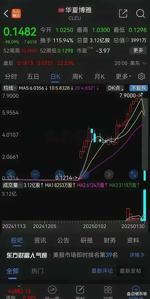 Ԥ�Ʋ˸��������0.91% �����ʽ�����-3.97��Ԫ