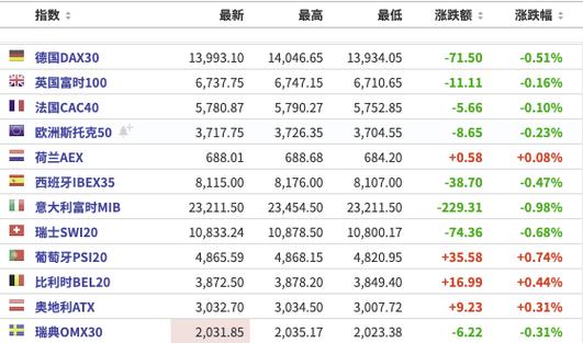 股票价格还权 股票价格还权