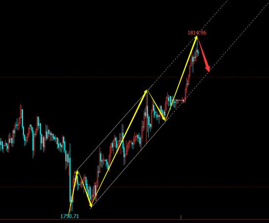 ���θ������ͷ�����������Ʊ��ͷ�ɣ�