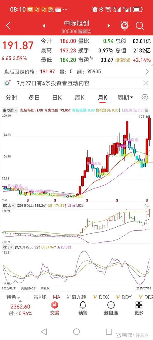 �������ƣ��������Ԥ��������Ϣ��