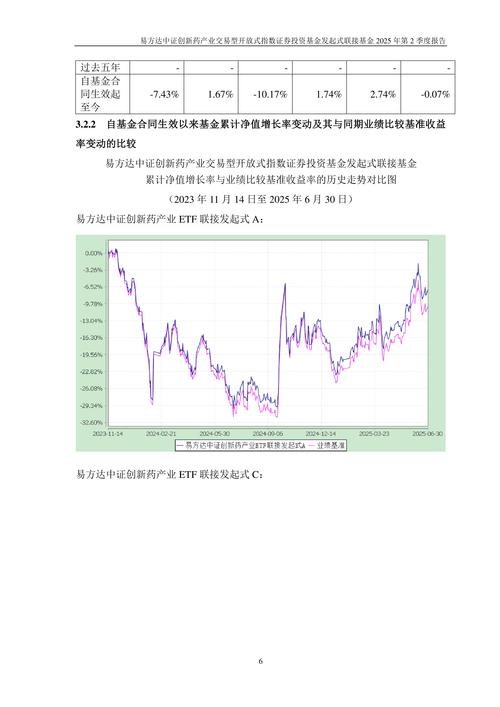 ���ܵ�������Ŀǰ�µ�0.97% �����ʽ�����-5.38��Ԫ