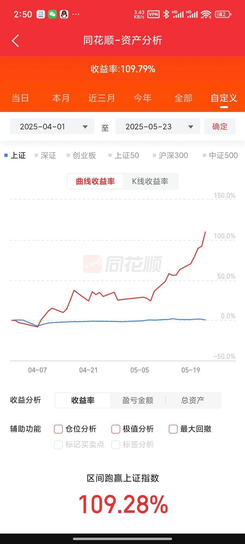 ծȯ����Ϊʲô���1��ࣨծȯ�����