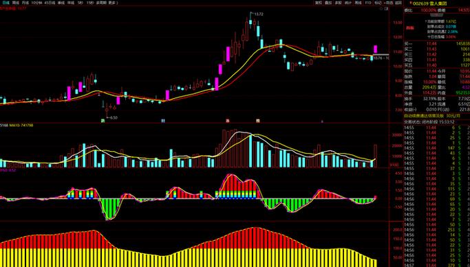 �й���ҵ����a�� �й���ҵ����a������ʱ��