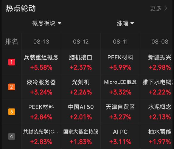 雄韬股份明日走势(雄韬股份官网) 雄韬股份明日走势(雄韬股份官网)