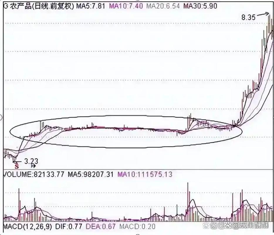 000327基金净值查询 000327的基金净值多少 000327基金净值查询 000327的基金净值多少