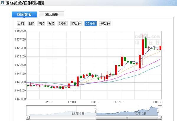华东科技股票行情 华东科技股票行情