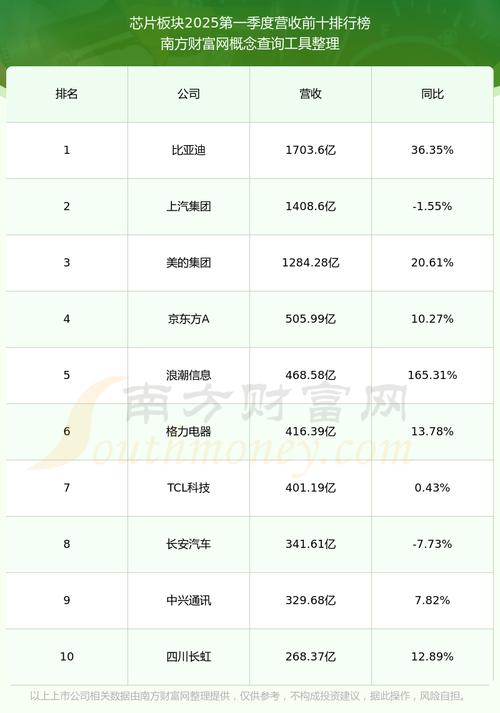 ����ͿƼ���Ʊ ����ͿƼ���Ʊ���м۶���