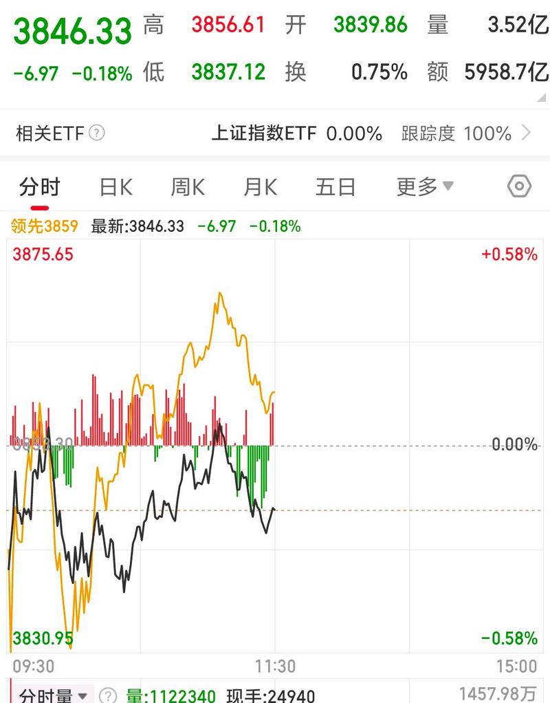 ����ֺ��Ƿ�������ۼ��������棨����Ͷ�ھ���