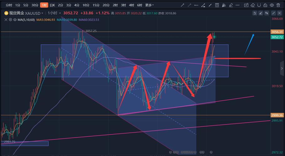 ���ź�ֱ�����۸����ź�ֱ��飩