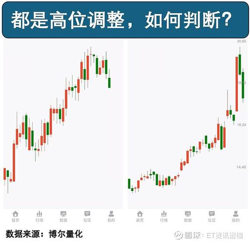 ������Ʒ��ֵ��������Ʒ��ֵ1000�ڣ�