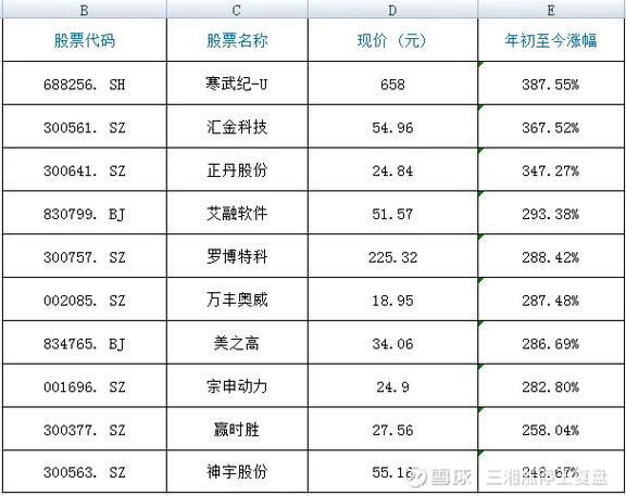 适合定投的科技基金(什么适合定投) 适合定投的科技基金(什么适合定投)