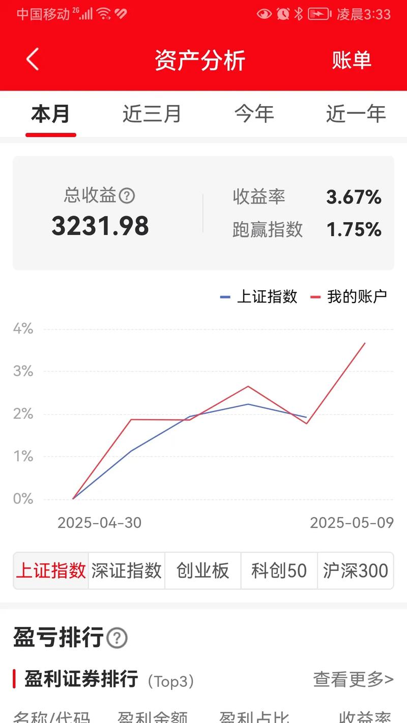 中国股市收益最好的股票 中国股市收益最好的股票