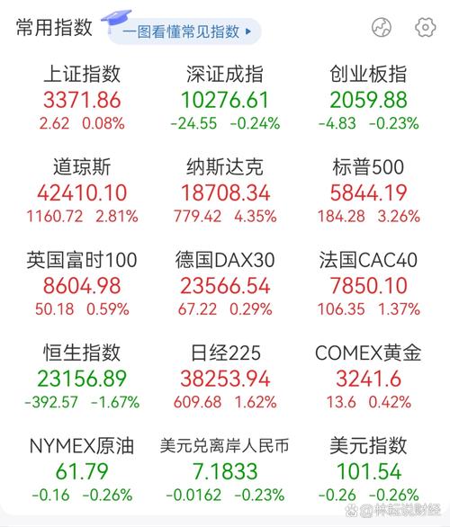 基金定投支付宝的定投和买入的区别(货币基金定投和买入的区别) 基金定投支付宝的定投和买入的区别(货币基金定投和买入的区别)