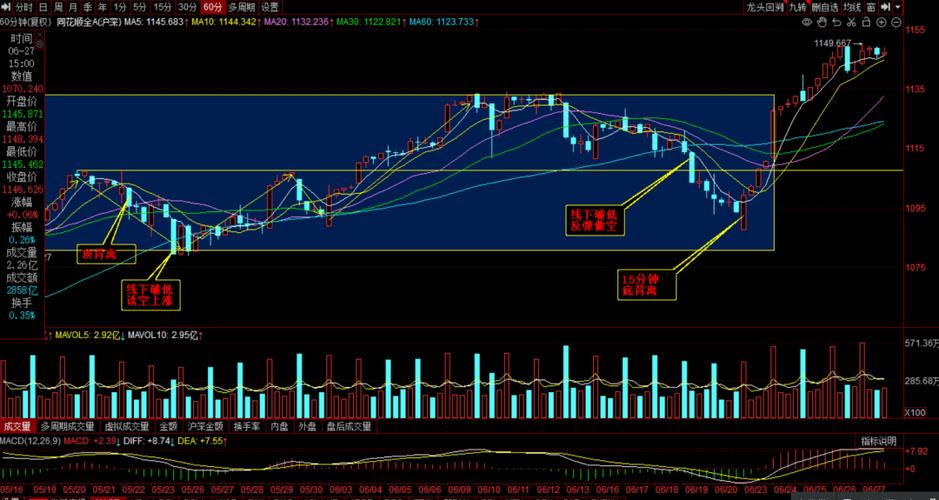 k线中的白色线是什 k线中白色的线红色线 k线中的白色线是什 k线中白色的线红色线