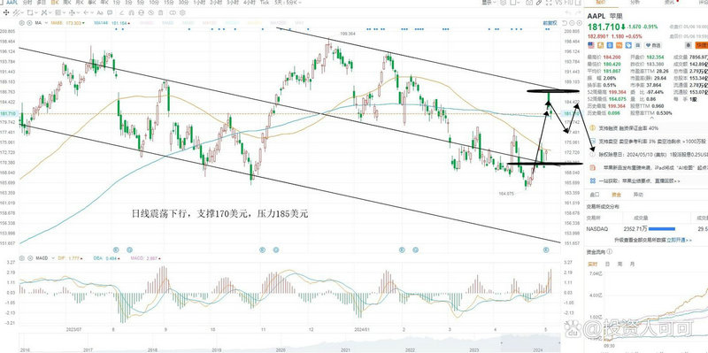 �ʽ��������ۣ�����ƽ̨�ʽ�����