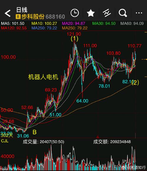 日海智能主力资金流向(中国宝安资金流向) 日海智能主力资金流向(中国宝安资金流向)
