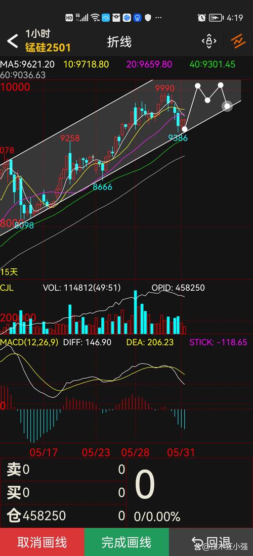 �˵����Ŀǰ�µ�0.45% �����ʽ�����-4.47��Ԫ