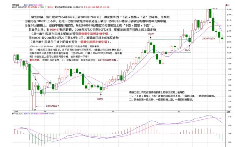 ��֤ͻ��3000�㣨��֤3000����ʲô��˼��