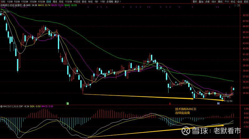 汇点50etf波动率指数(50etf波动率指数) 汇点50etf波动率指数(50etf波动率指数)