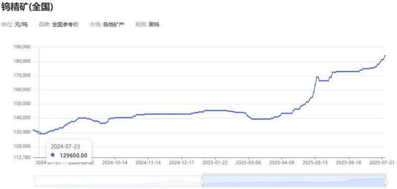 �����ǳ�40% ����Ƽ�����һ������½�۹�