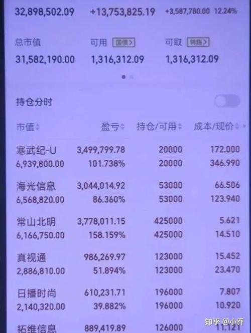 南宁糖业(000911)股票 南宁糖业(000911)股票
