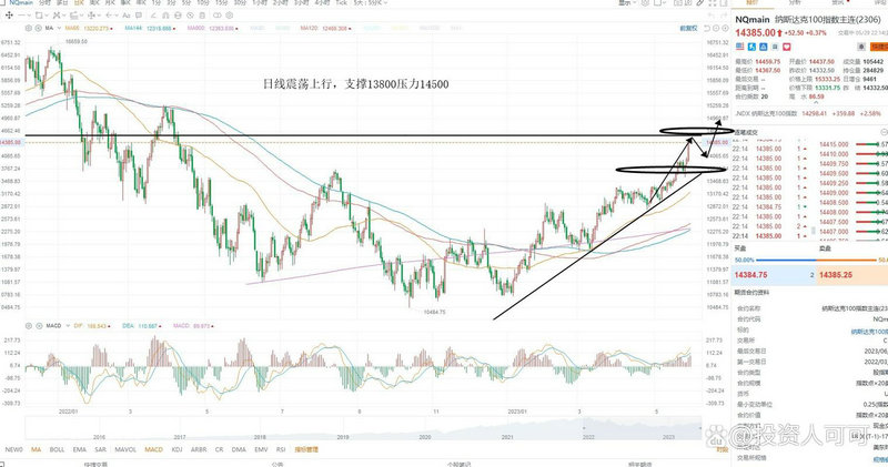 ���нں�һ�ܻ����ʽ������ �����ͷ������Խ��жԳ�