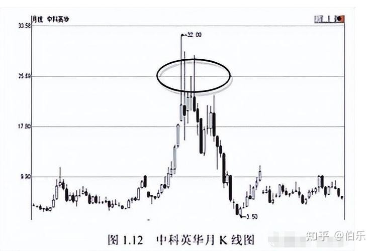 ����Ĵ������ã�Τ���ɷݹ�Ʊ��