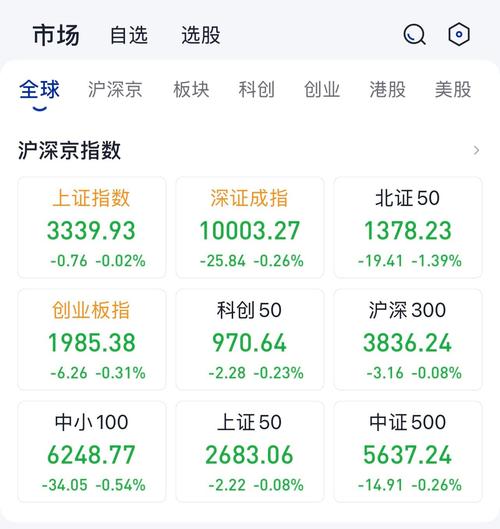 ����ɷݹɰ�