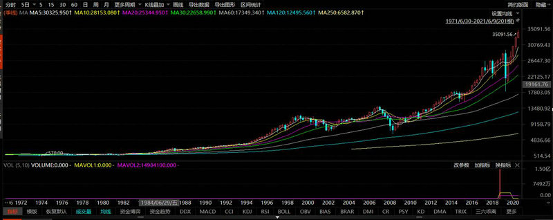 ����ͨѶ��Ӧ��Ʊ����