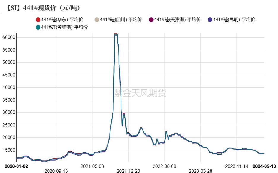 ����24Сʱ�۸�����ͼ