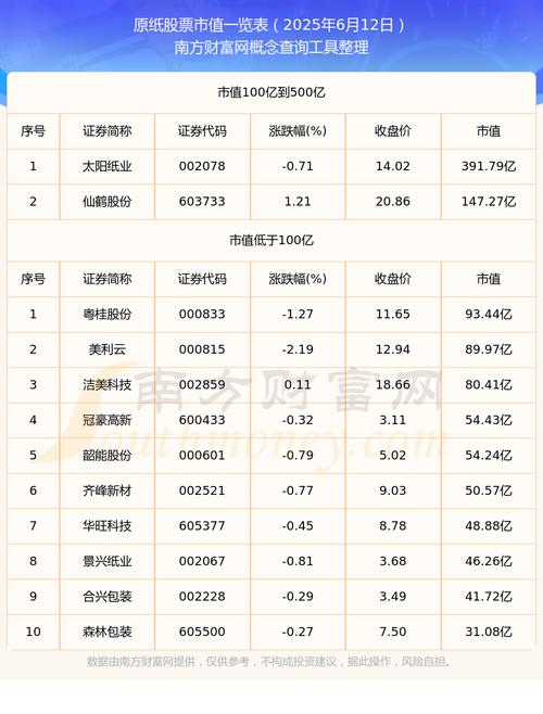 �����������ɣ�����ȯ�̣�